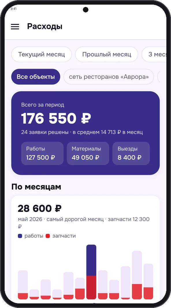 Расходы на обслуживание по месяцам, работы и запчасти